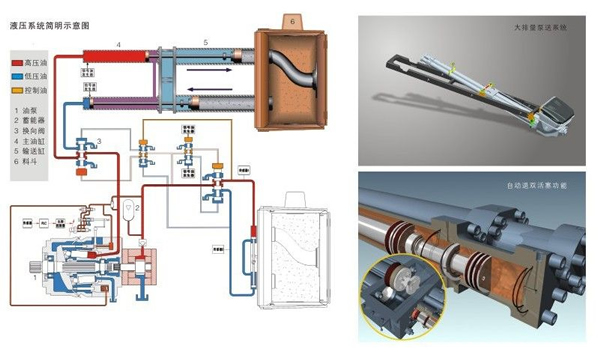 三民重科教你怎樣對液壓系統(tǒng)進行保養(yǎng)？